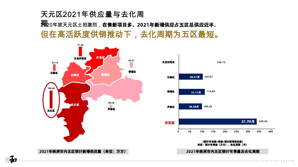金地株洲项目推广提报#教育盘#