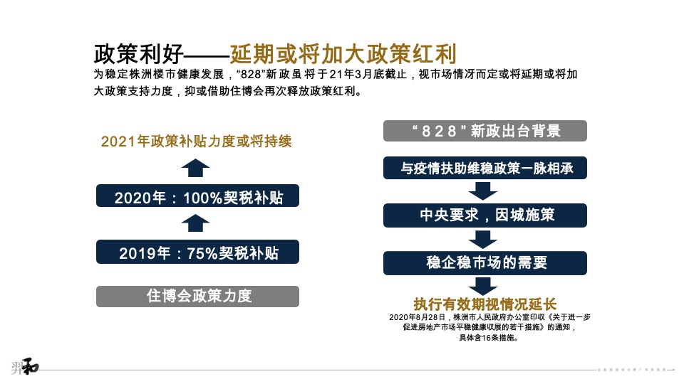 金地株洲项目推广提报#教育盘#