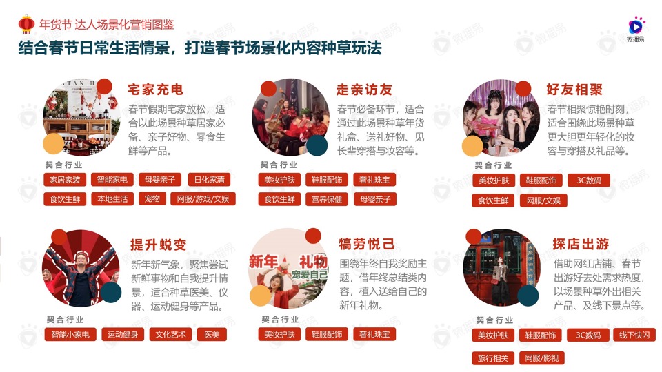 年货节社媒营销风向洞察#如虎添易#