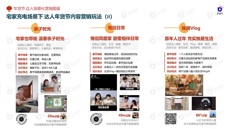 年货节社媒营销风向洞察#如虎添易#