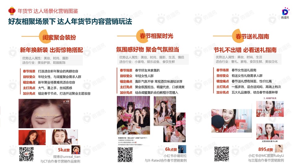 年货节社媒营销风向洞察#如虎添易#