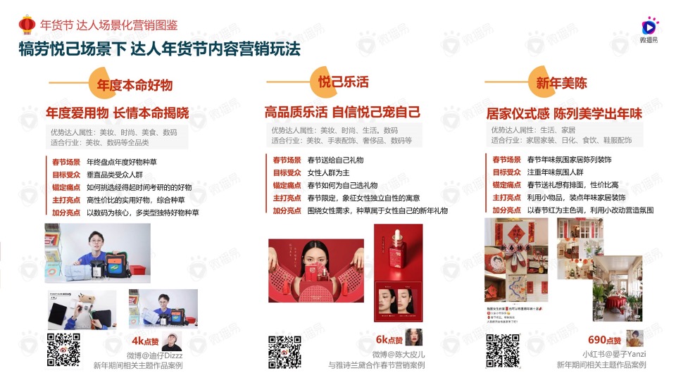 年货节社媒营销风向洞察#如虎添易#