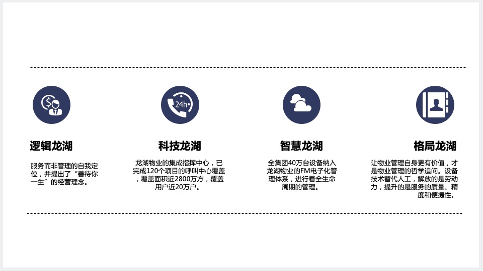 龙湖物业品牌推广策划案 #年会#