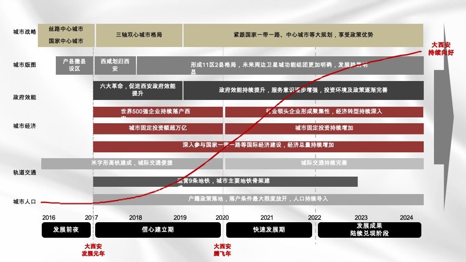 中国五矿金融贸易中心提案