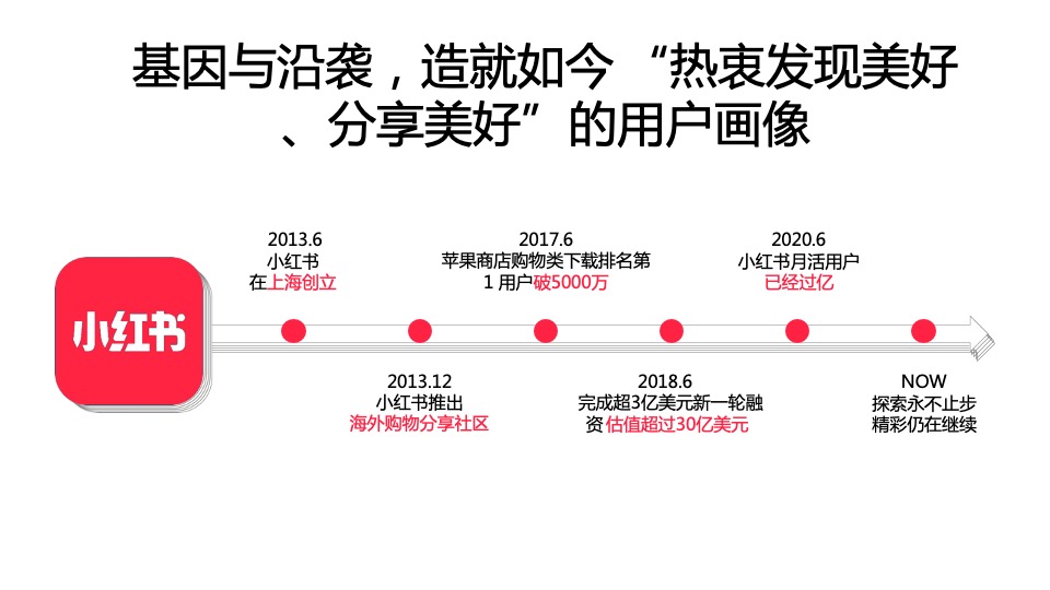 保利麓谷林语小红书推广方案