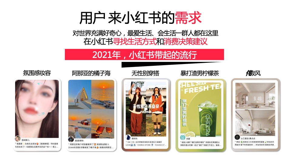 保利麓谷林语小红书推广方案