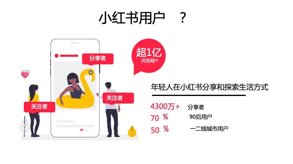 保利麓谷林语小红书推广方案