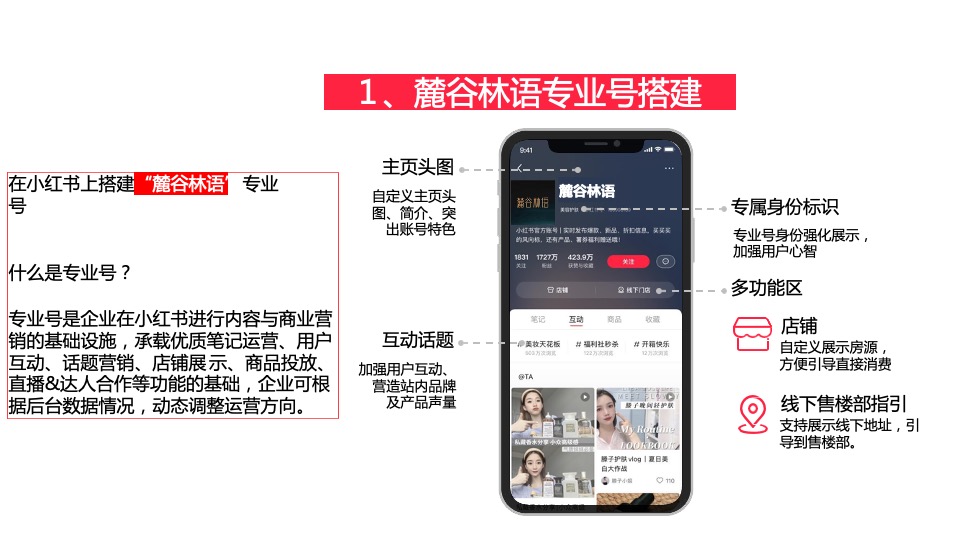 保利麓谷林语小红书推广方案