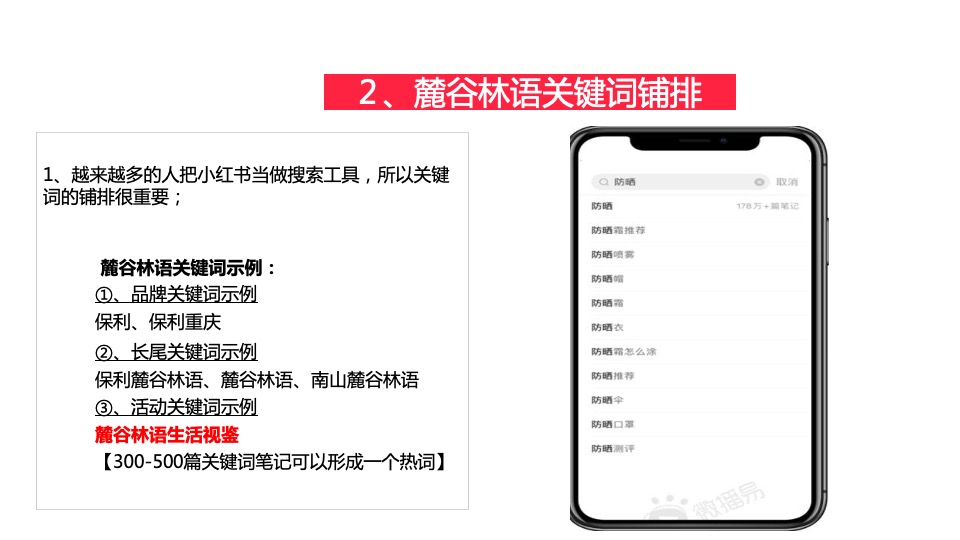 保利麓谷林语小红书推广方案