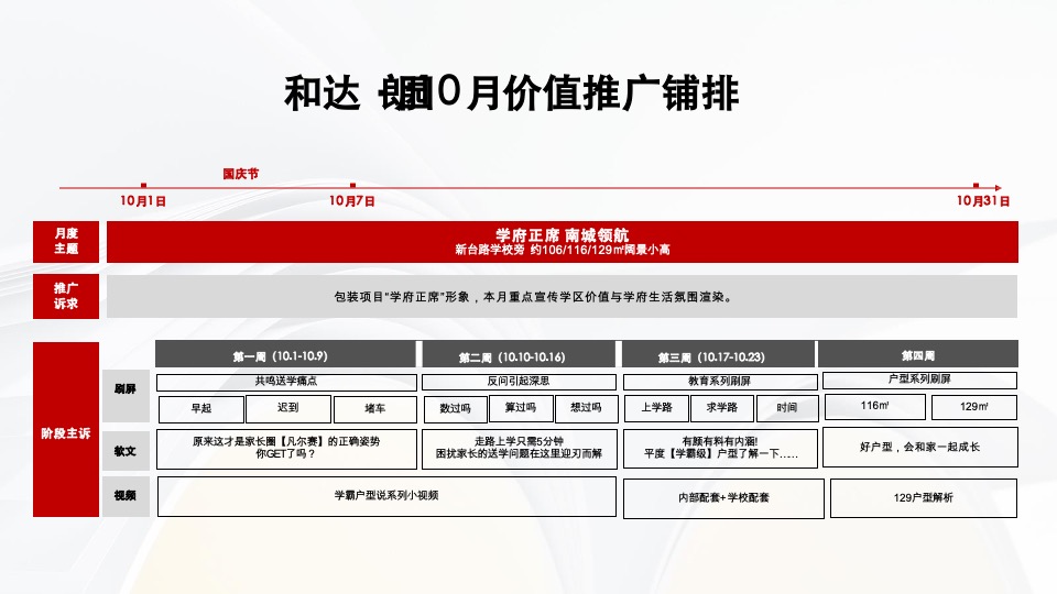地产项目10月推广策划案#学区#
