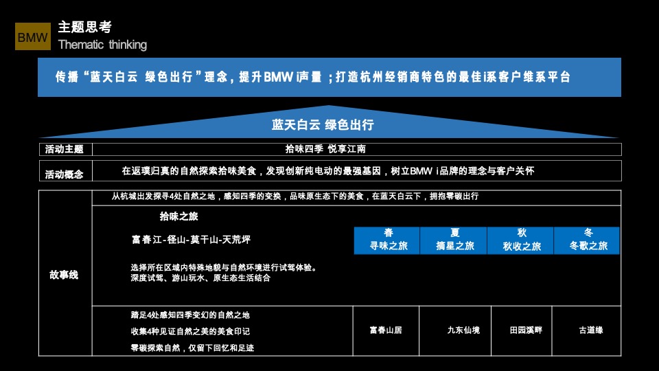 汽车品牌圈层拾味之旅主题活动策划方案