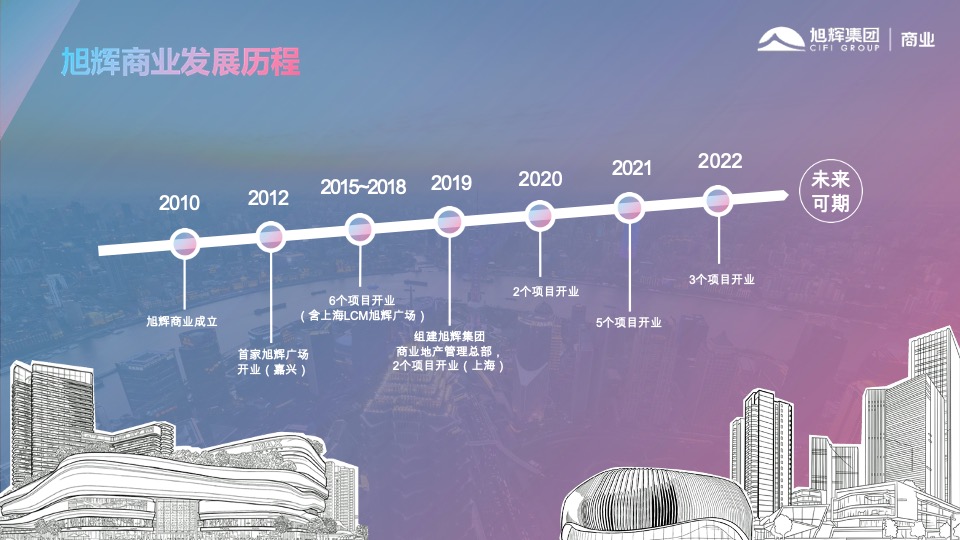 旭辉广场招商手册方案