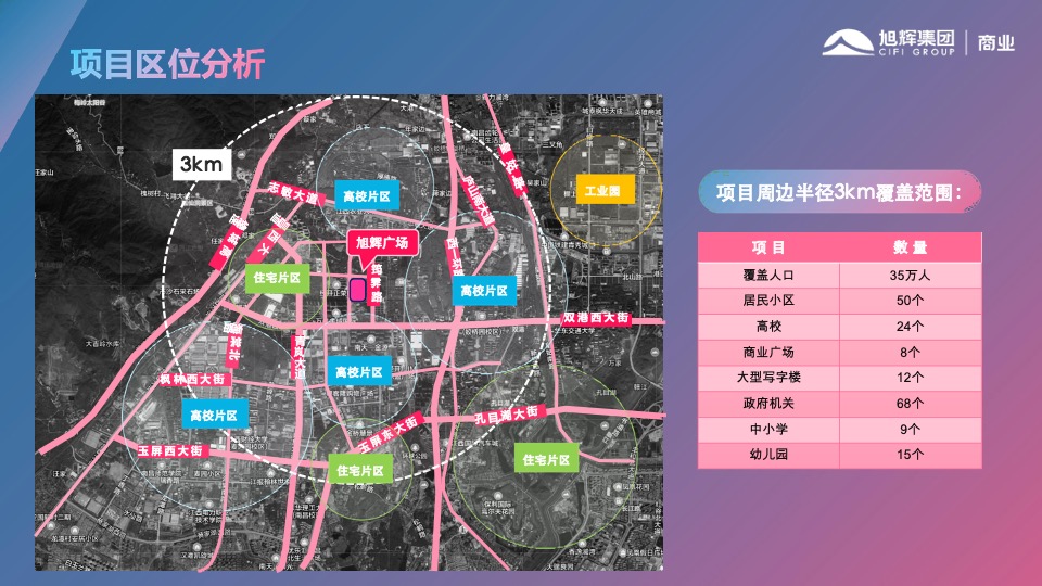 旭辉广场招商手册方案