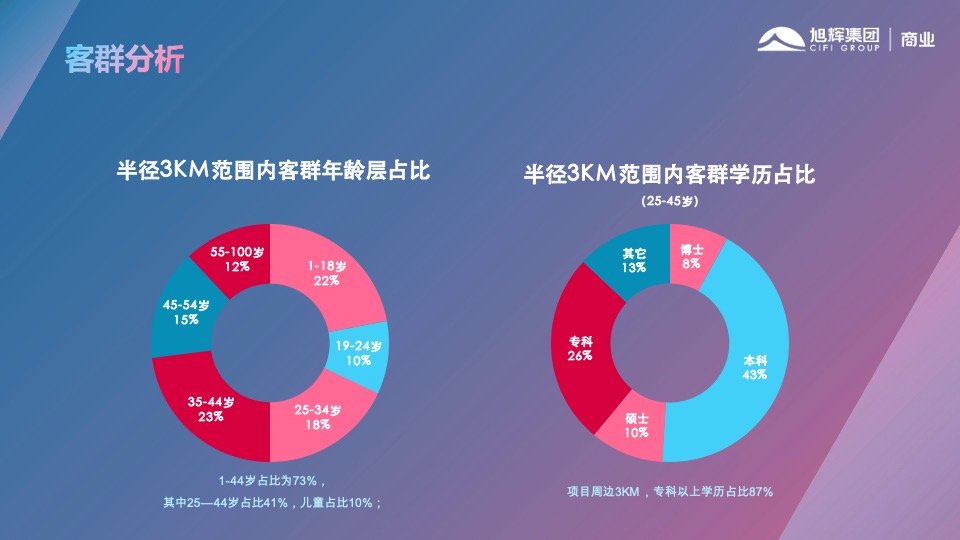 旭辉广场招商手册方案