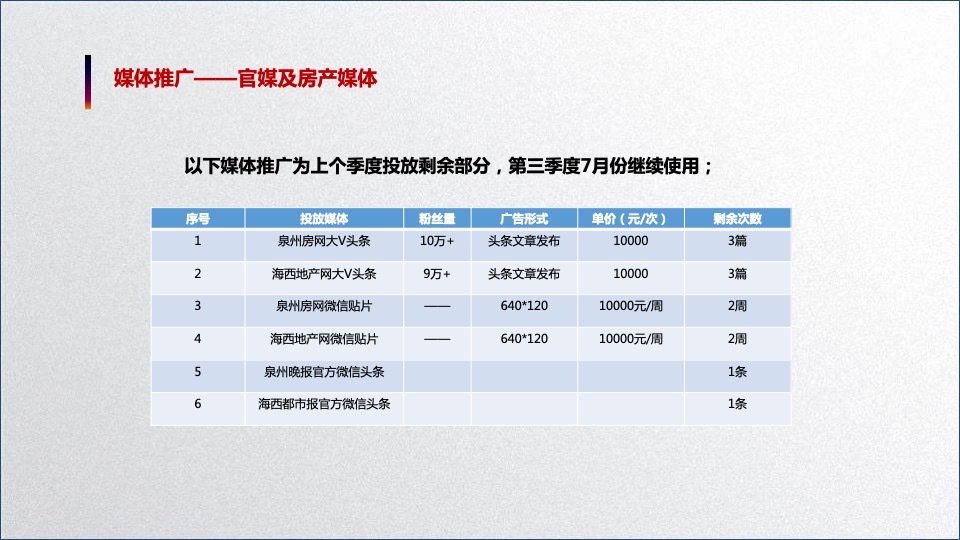 新都汇第3季度7-9月策划推广方案