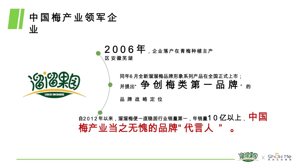 溜溜梅抖音抗酸挑战传播方案