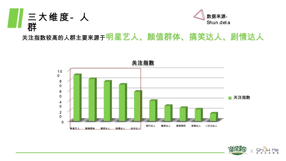 溜溜梅抖音抗酸挑战传播方案