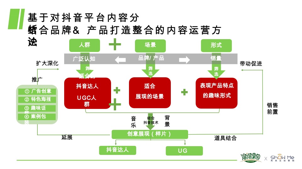 溜溜梅抖音抗酸挑战传播方案