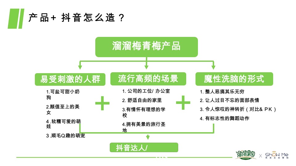 溜溜梅抖音抗酸挑战传播方案