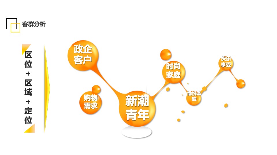 电信品牌年度运营传播宣传方案