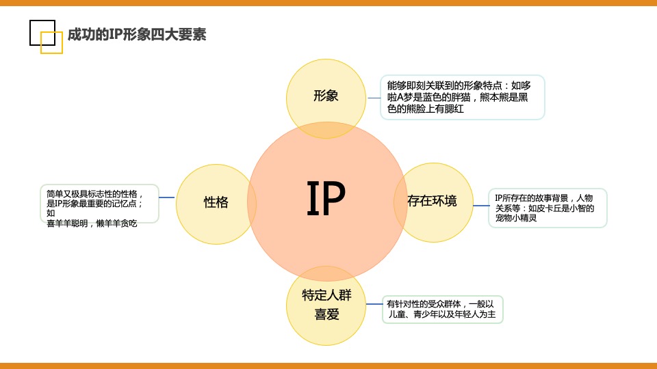 电信品牌年度运营传播宣传方案