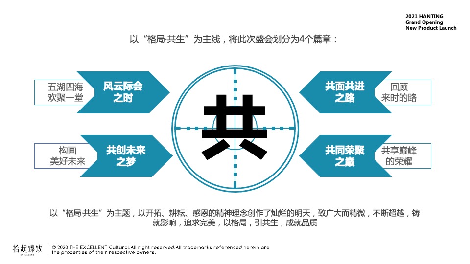 品牌酒店加盟商风云际会活动策划方案