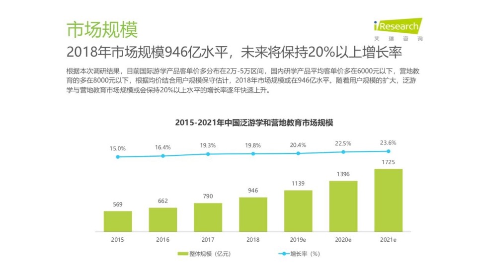 中国领导教育营地品牌狐巴巴战略规划及整合营销传播方案