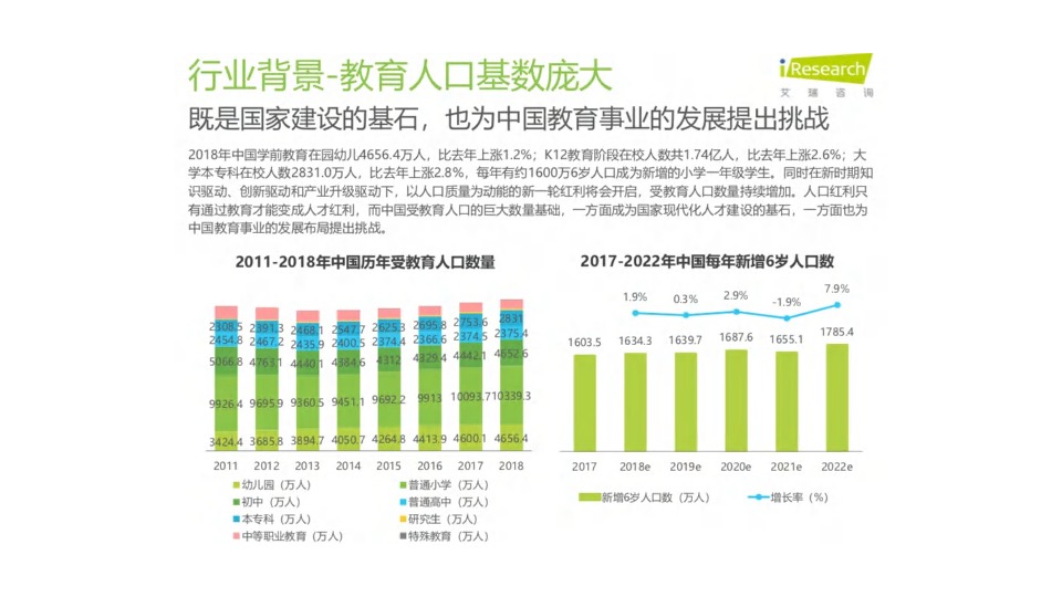 中国领导教育营地品牌狐巴巴战略规划及整合营销传播方案