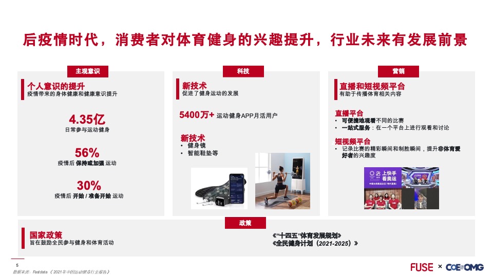 北京冬奥会营销前瞻