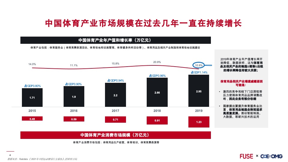 北京冬奥会营销前瞻