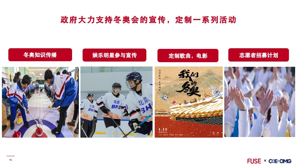 北京冬奥会营销前瞻