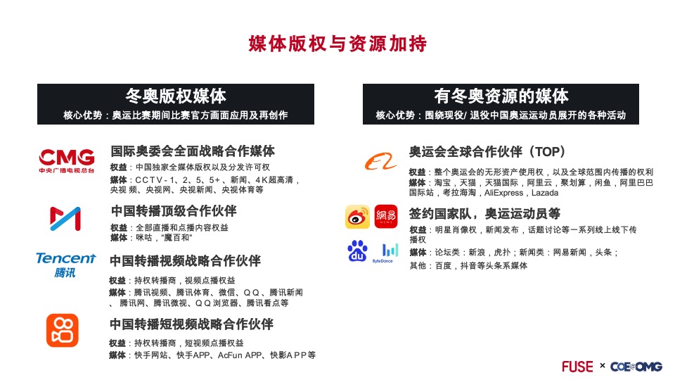 北京冬奥会营销前瞻