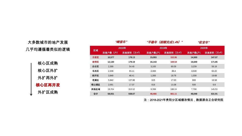 融创南明太慈桥项目网络推广方案