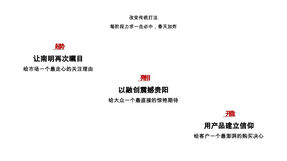 融创南明太慈桥项目网络推广方案