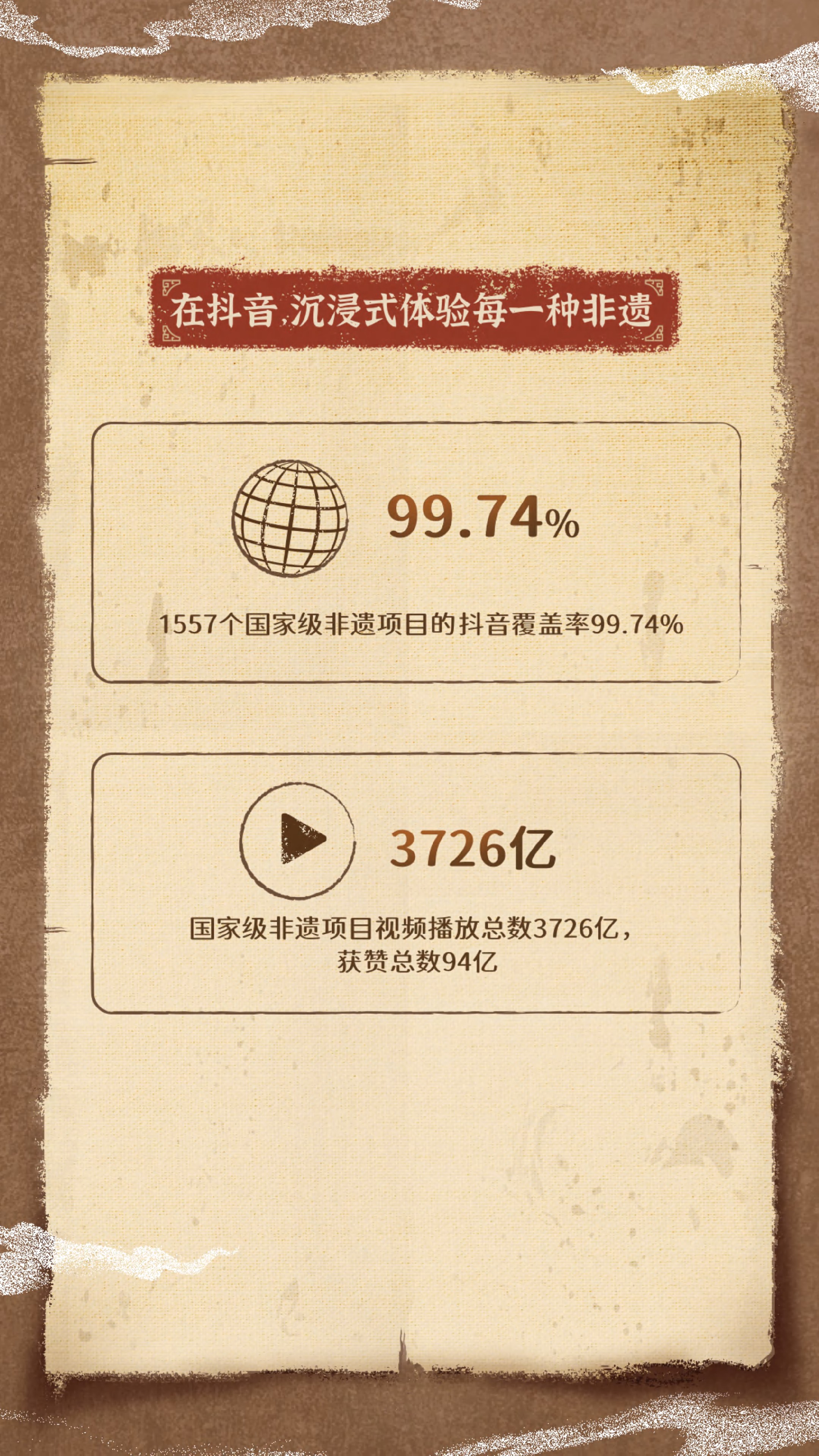 抖音非遗数据报告