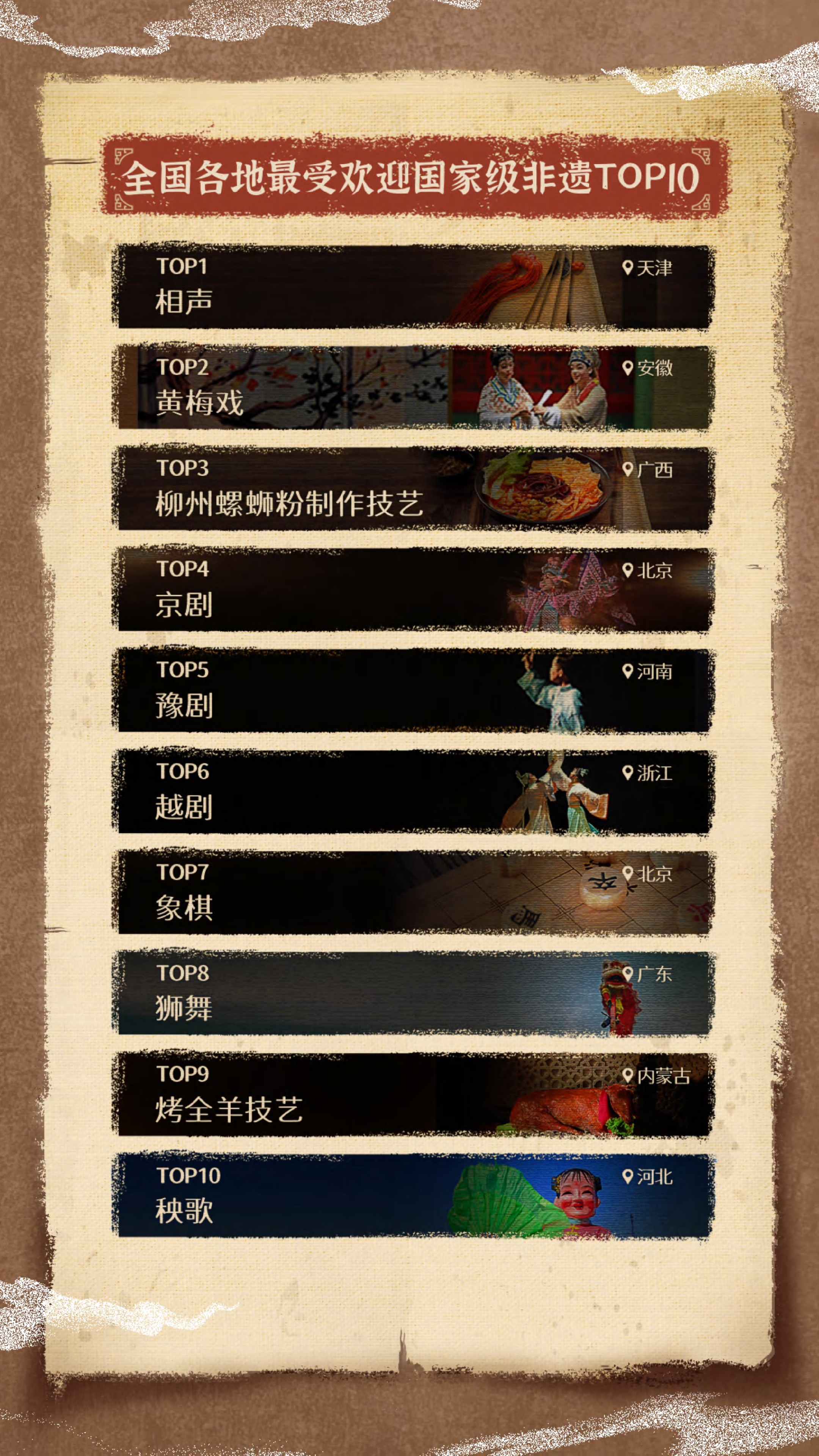 抖音非遗数据报告