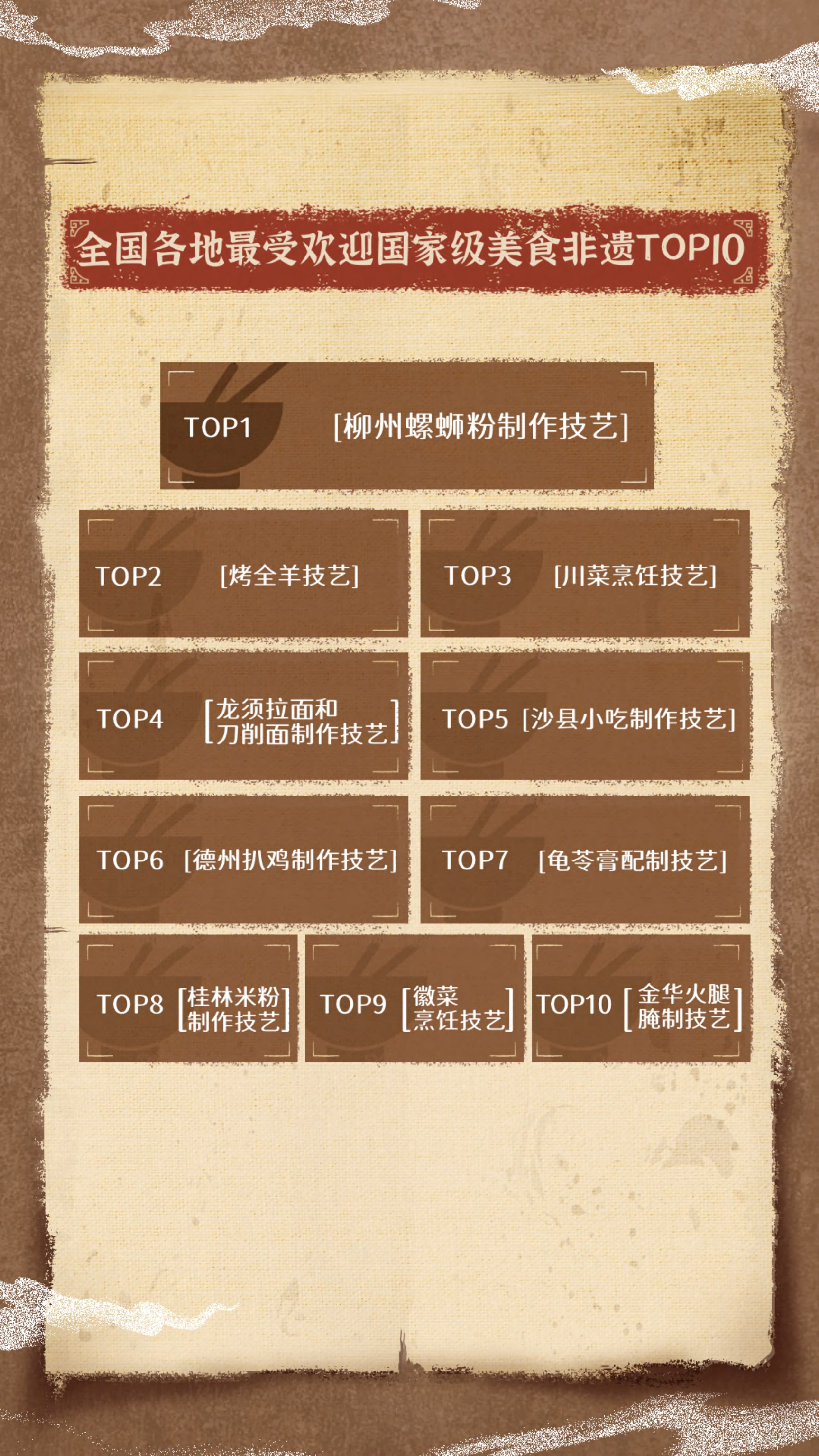 抖音非遗数据报告