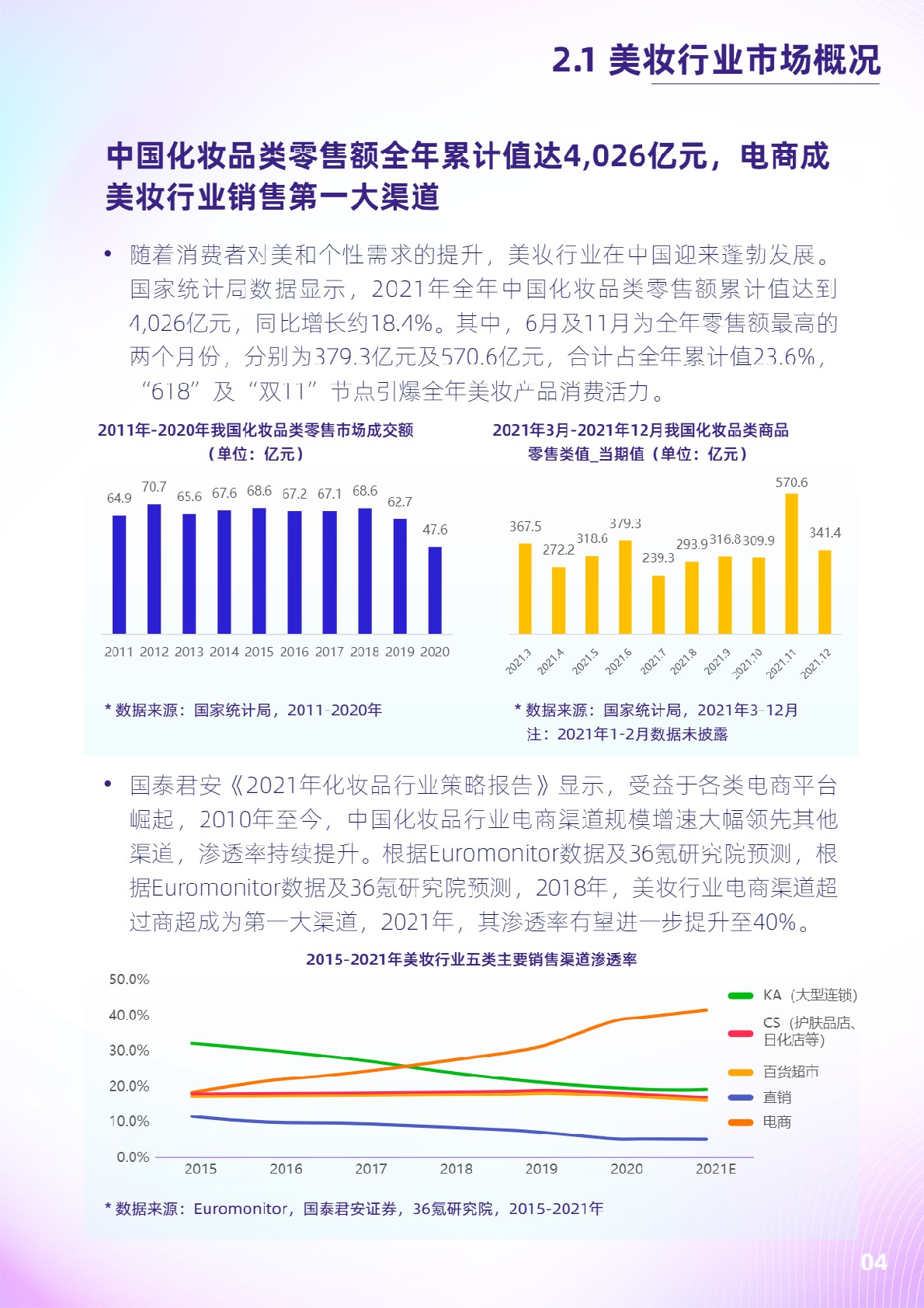抖音电商新锐美妆品牌白皮书-抖音电商x36氪