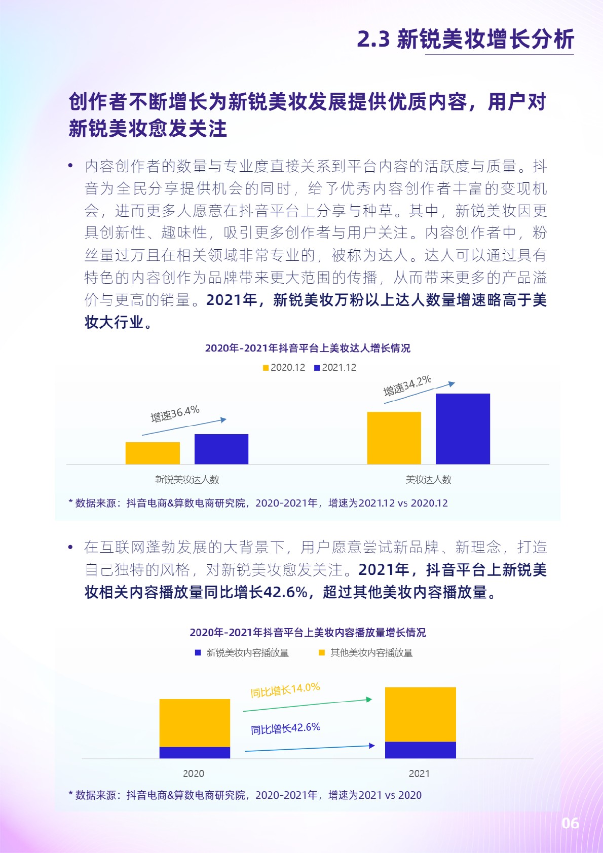 抖音电商新锐美妆品牌白皮书-抖音电商x36氪