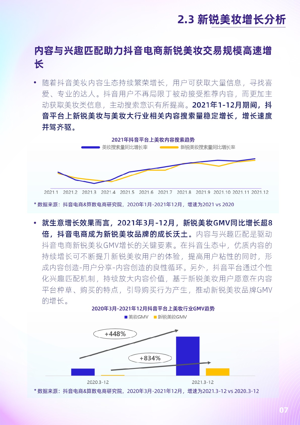 抖音电商新锐美妆品牌白皮书-抖音电商x36氪