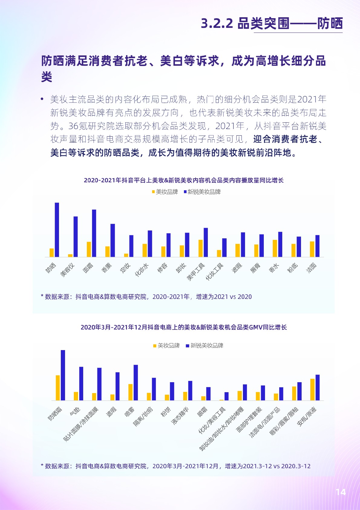 抖音电商新锐美妆品牌白皮书-抖音电商x36氪