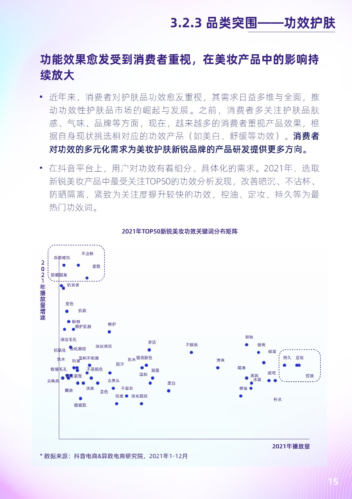 抖音电商新锐美妆品牌白皮书-抖音电商x36氪