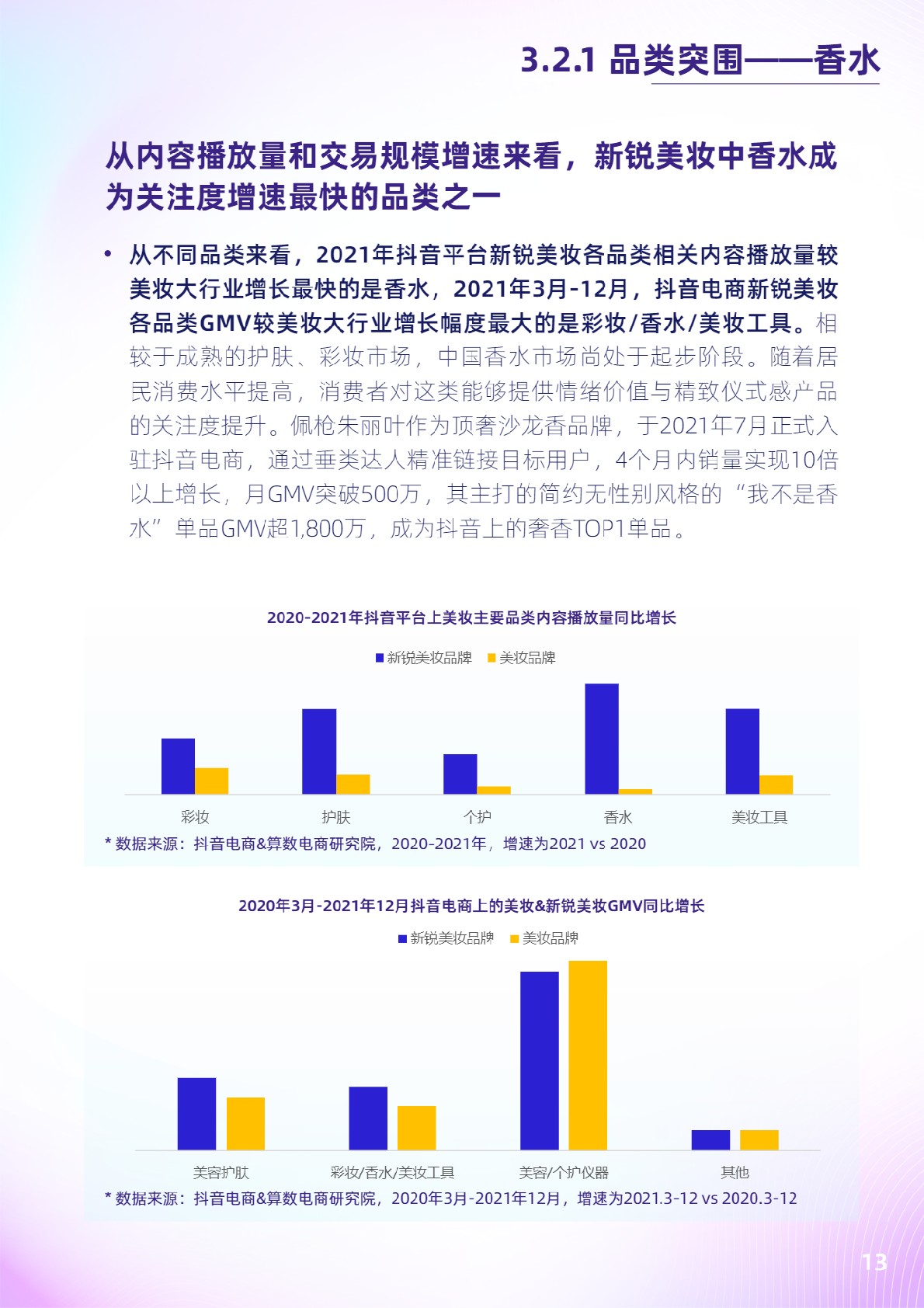 抖音电商新锐美妆品牌白皮书-抖音电商x36氪