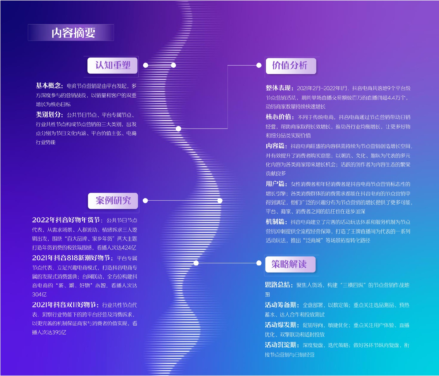 抖音电商节点营销白皮书-抖音电商