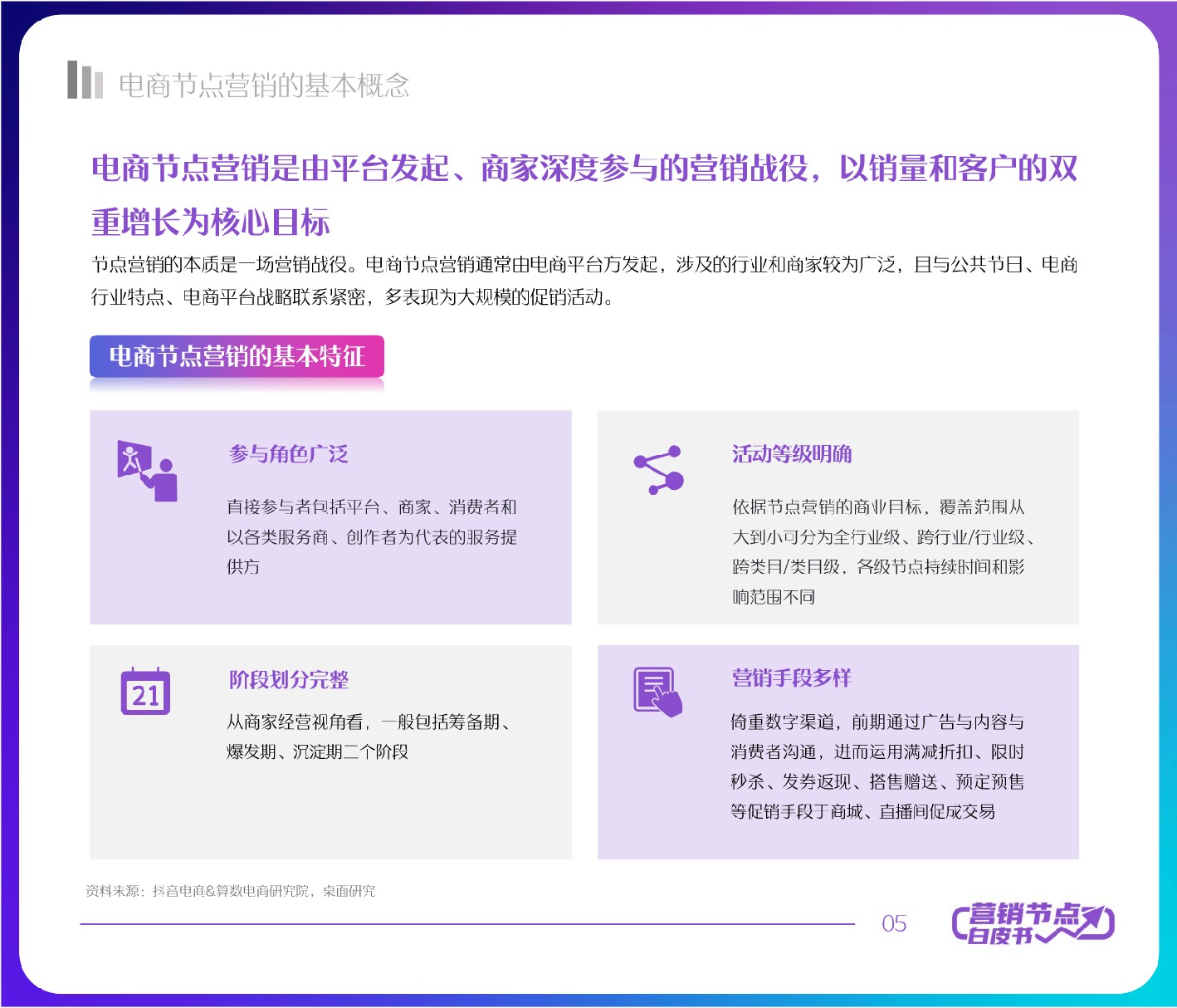 抖音电商节点营销白皮书-抖音电商