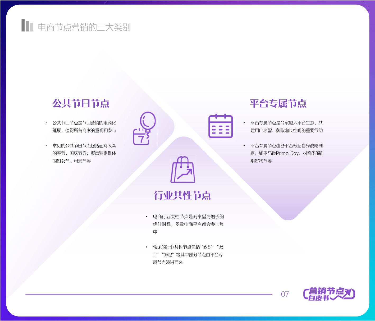 抖音电商节点营销白皮书-抖音电商