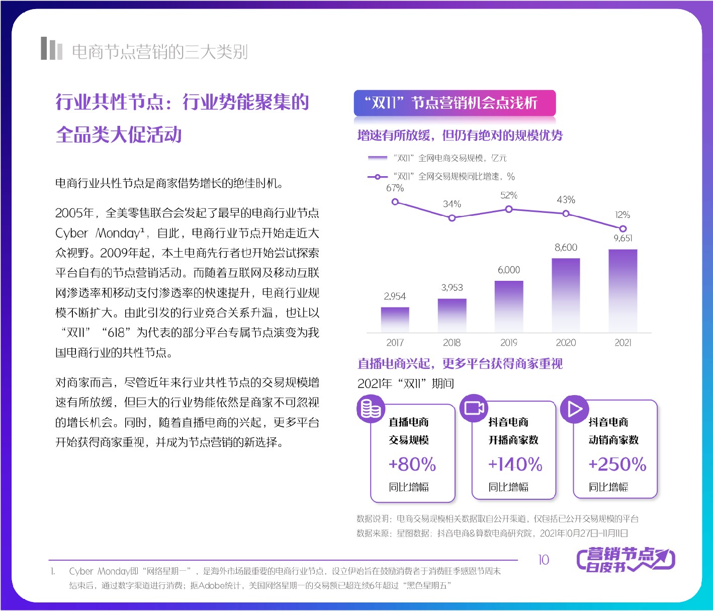 抖音电商节点营销白皮书-抖音电商