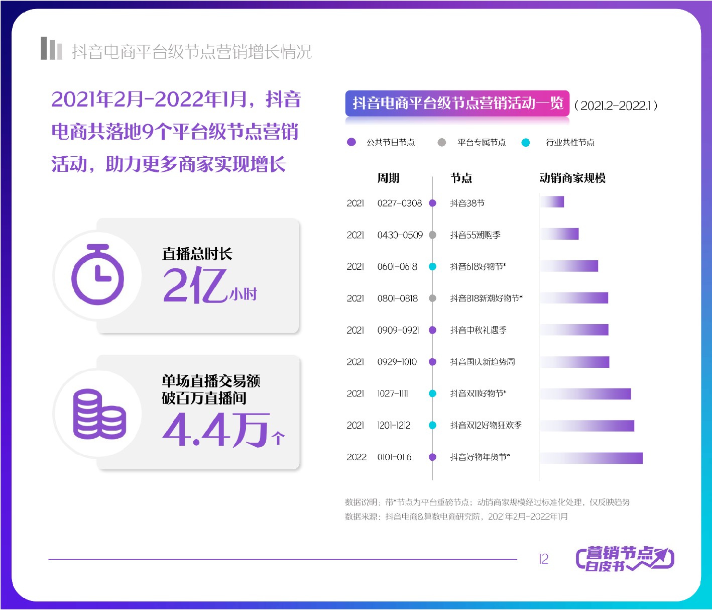抖音电商节点营销白皮书-抖音电商