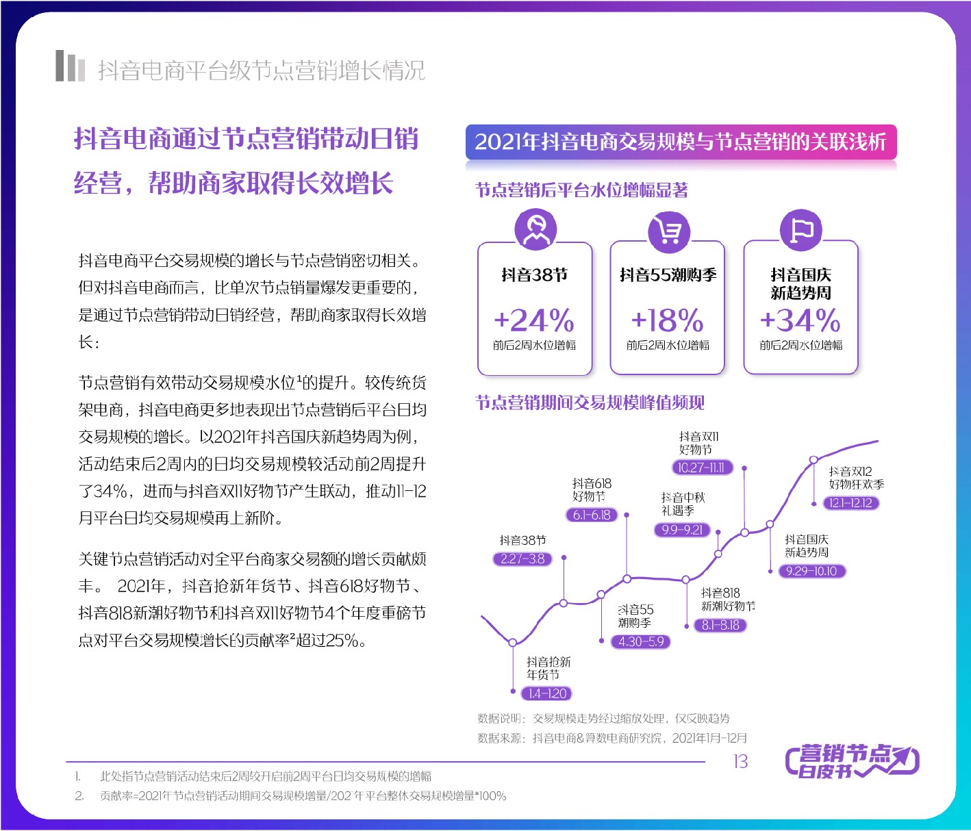 抖音电商节点营销白皮书-抖音电商