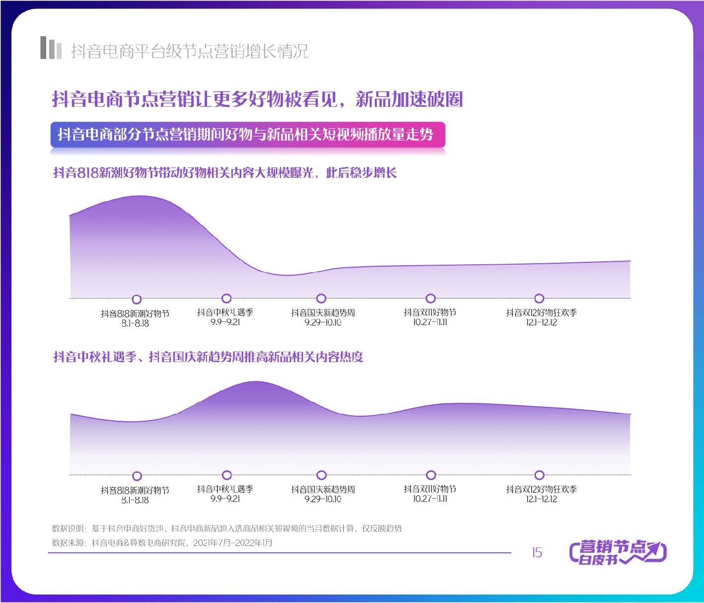 抖音电商节点营销白皮书-抖音电商